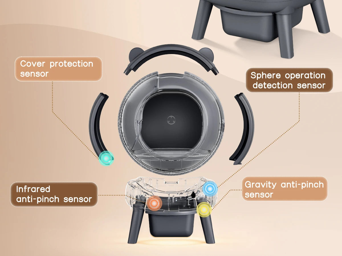 Smart Self Cleaning Litter Box Featuring Dual Cat Safety Sensors