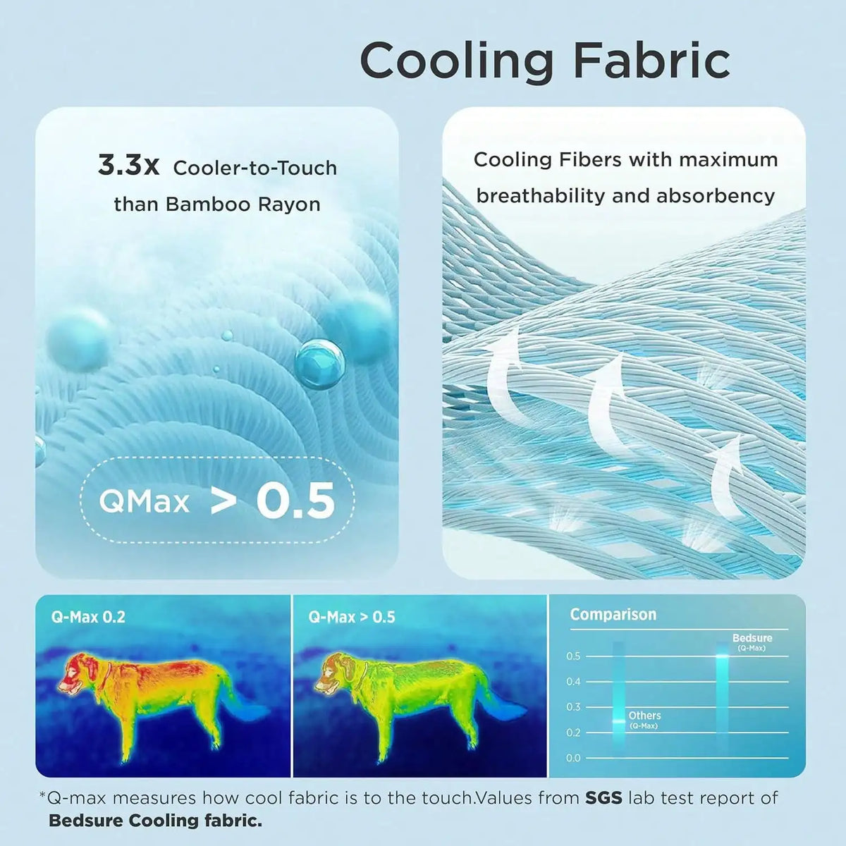 Self Cooling Pet Mat For Dogs Cats Breathable Summer Mattress