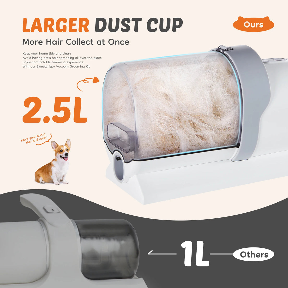 Professional Pet Grooming Vacuum Kit With Low Noise Clippers